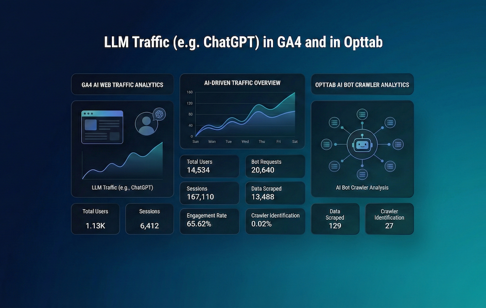 How to Track LLM Traffic (e.g. ChatGPT) in GA4 and in Opttab