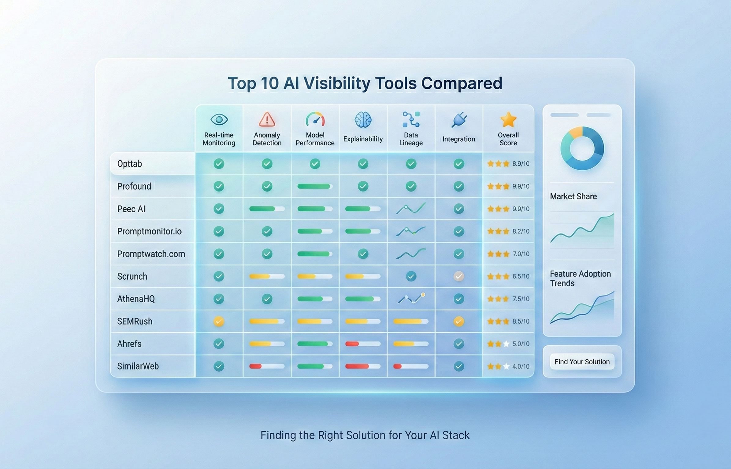 Top 10 AI Visibility Tools Compared: Finding the Right Solution